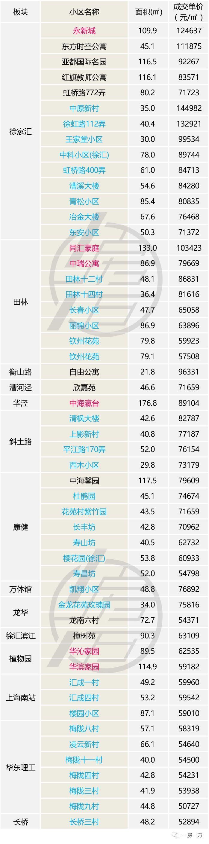 上海人都关心的4月楼市数据出炉，二手房价创历史新低