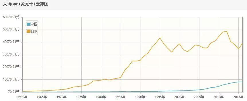 房价暴跌30年之后，如何评价现在的日本国力?