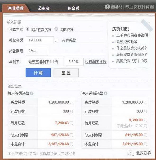 北京多家银行陆续上调首套贷款利率 刚需家庭