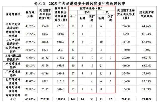 中国，哪里的海鲜最“强大”？