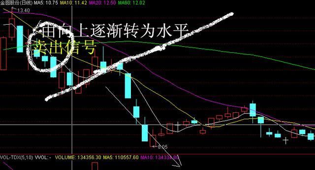 散户们如何看这首《将进股》？是调侃还是警示？