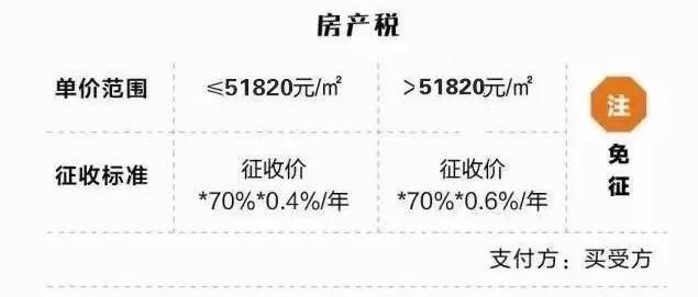 干货!2018上海限购政策、买房流程、房价…买不买房都看看!