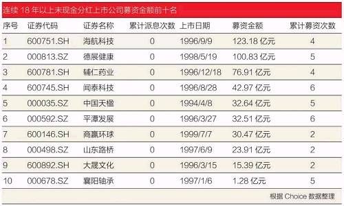 万亿分红潮来袭，有公司分了850亿，有公司25年从不分红