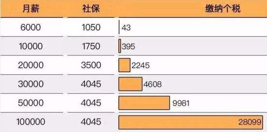 个税起征点确定?国家刚刚发声!工资将有大变化