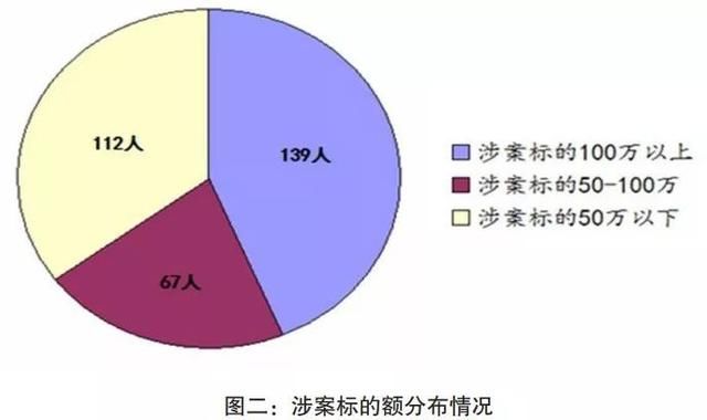 法律课身为公职人员还当“老赖”！看看兄弟法院如何坚决执行