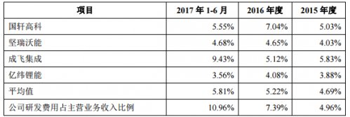 “凶猛独角兽”宁德时代：年营收近200亿，市值或超千亿