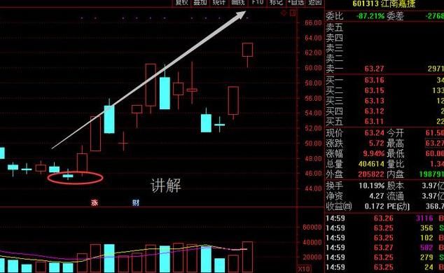 上海女教授点明:\＂集合竞价\＂黄金铁律,散户必须学会,实现百亿