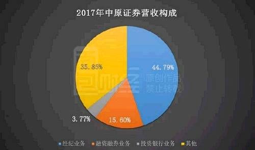 百亿市值惨蒸发 河南唯一本地证券公司亿元回购能否挽回投资者信