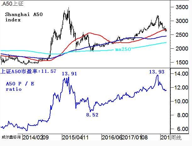 威尔鑫点金周评:中美经济数据与A股年季度信息