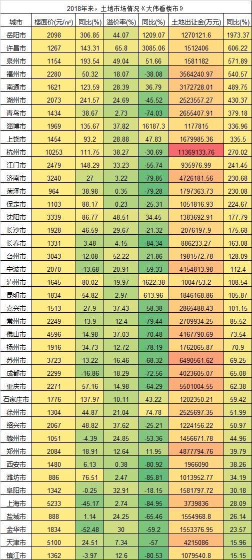 注意!那些城市会因控不住房价涨，被住建部问责?