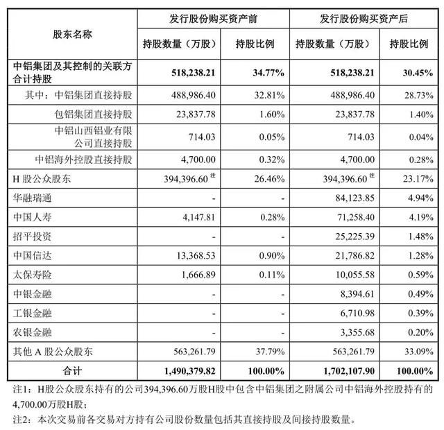 中国铝业127亿大收购 河南这两家标的资产超80亿