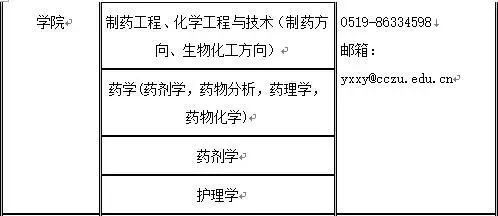 常州大学招聘_校园招聘季,走进常州工学院 常大怀德学院(2)