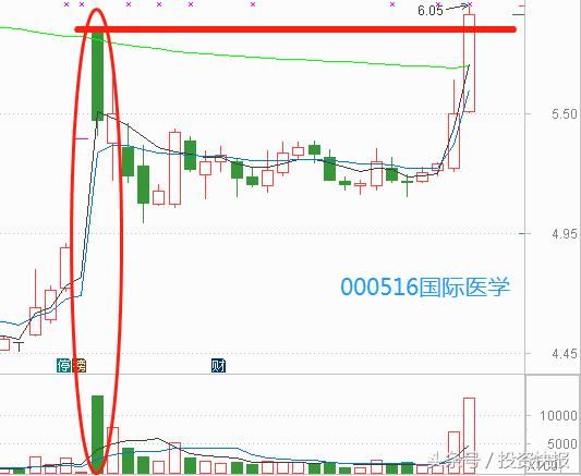 18亿资金逆势疯抢零售概念，业绩提升硬逻辑7股中线腾飞？