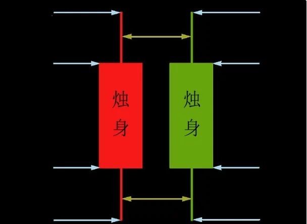 微交易VV果蔬操作技巧?K线下单法?
