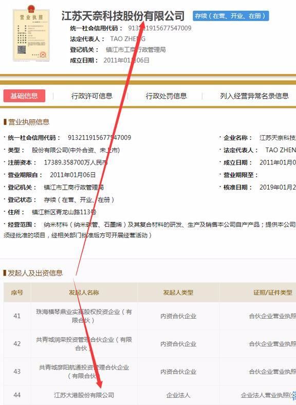 科创板申报首日-天奈科技 参股-·新宙邦·-·