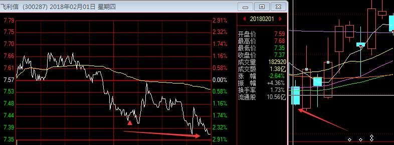 炒股的七寸短线操作战法探讨