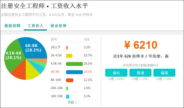 2017年安全工程师通过率,新鲜出炉!