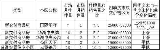 购房必看:2017年市区14个板块二手房价格走势图!