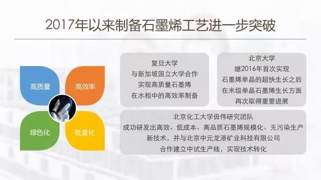 中国石墨烯发展将在石墨烯全球产业革命中领跑全球