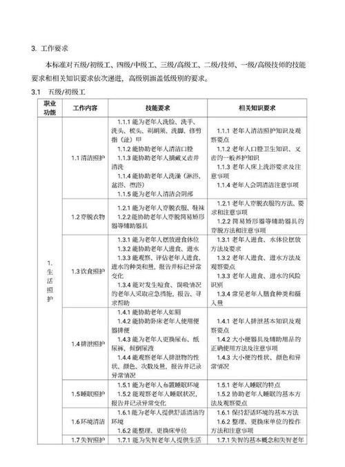 职业技能有哪些