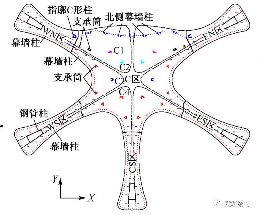 【超级工程】“新世界七大奇迹”之首--北京新机场，史上最强总结