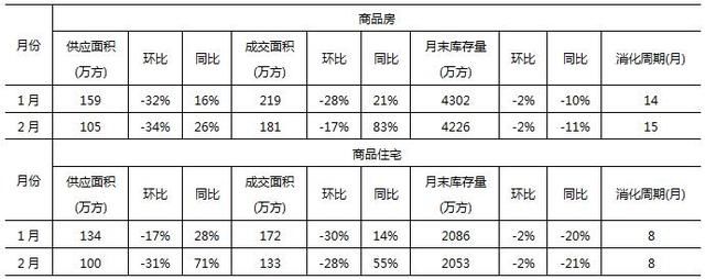 10城3月楼市走势，北京、上海、广州、深圳、武汉、杭州、南京…