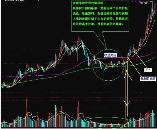 一旦遇到“这种”形态，牛股暴涨难得机会，果断及时满仓买