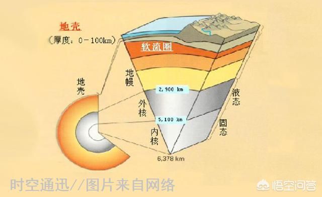 地球内部世界是个什么样子