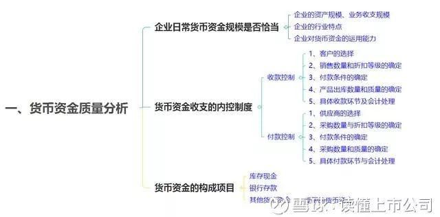 学习财务分析，你还缺这10张思维导图!