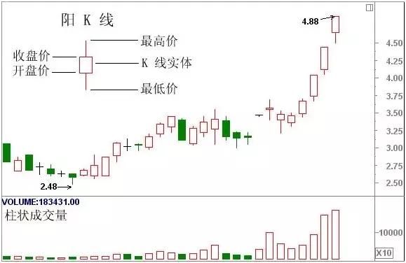 经典K线组合形态解析