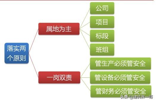 重大劳动安全事故罪