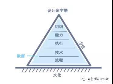 写给所有产品技术型CEO:可复制的成功在投资人眼里才值钱