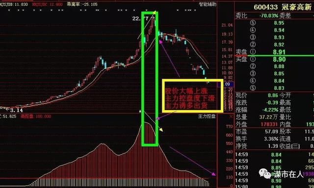 中国股市最靠谱、最详细战法:主力高控盘盈利模式,学会不惧熊市
