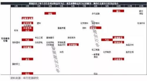 狗年股市黄历来了!