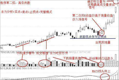 民间高手分享：A股选股技巧，抓板羡煞旁人，实用精湛