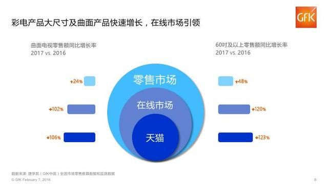 2018年中国电子家电行业分析报告