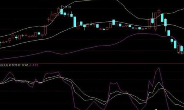 “MACD+BOLL”出手就是暴涨大黑马，掌握可在中国股市高枕无忧！