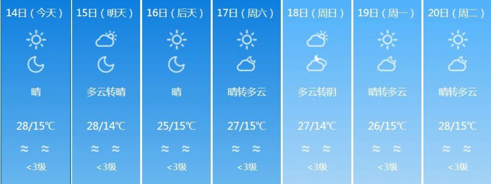 一秒入夏!云南多地春节气温直逼30℃!这下可以穿短袖过年了