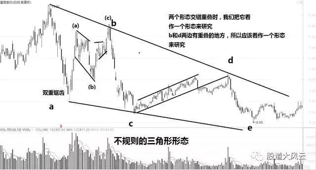 牛熊定，吉凶辨一位老股民的老战法，值得拜读十遍