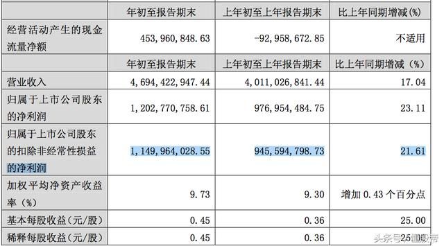 今日公告精选：一季报高增长个股，预示全年业绩