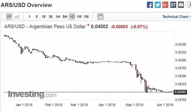 外汇储备为什么这么重要？看看这个差点崩盘的国家，你就明白了