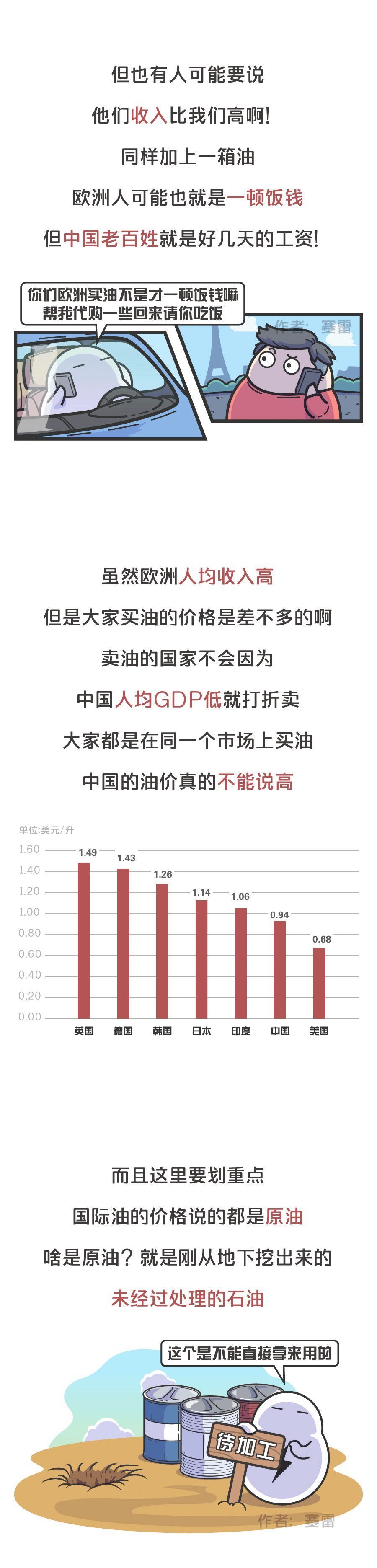 国际油价暴跌一半，中国油价却还在涨，“幕后黑手”到底是谁？