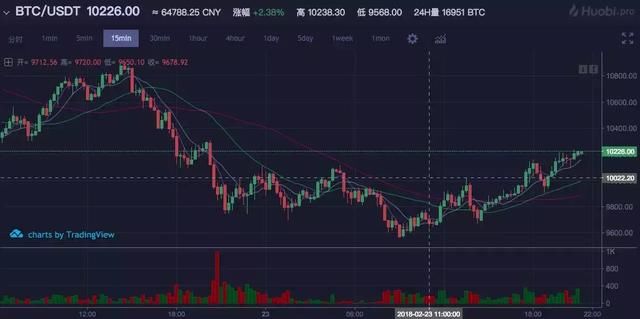 美图BEC开盘涨40倍,V神与泰国证监会进行讨论