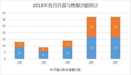 厉害了!11万人才急剧涌入南京!徐州、盐城等城市房价正在赶人