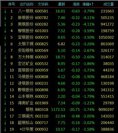 最新消息！美国确定对进口钢铁和铝征税！国内钢铁股闻声而跌？