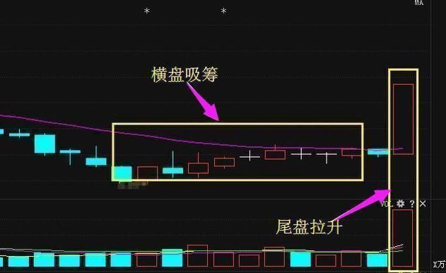 中国股市一位职业股民揭秘:简单清楚，一招制敌，远离被套!