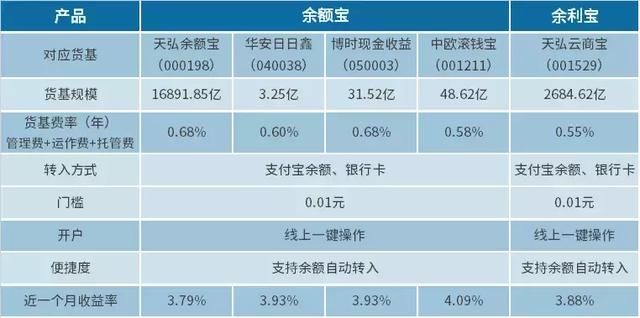 支付宝提现不收手续费的小方法