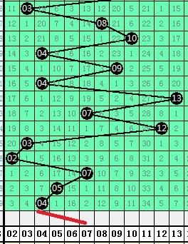 周易义双色球18054:第四位看好18-21区间,重点