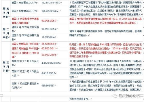 全球央行的加息步伐或比市场预期更坚定