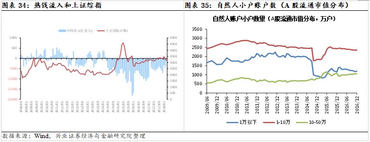 聚焦超跌白马与大创新龙头